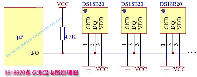 注意:在外部供电的方式下,ds18b20的gnd引脚不能悬空,否则不能转换